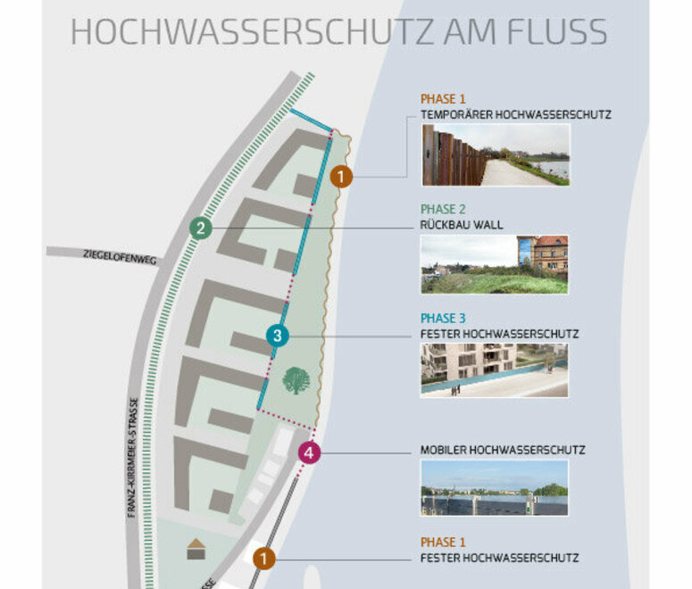 Speyer Hochwasserschutz